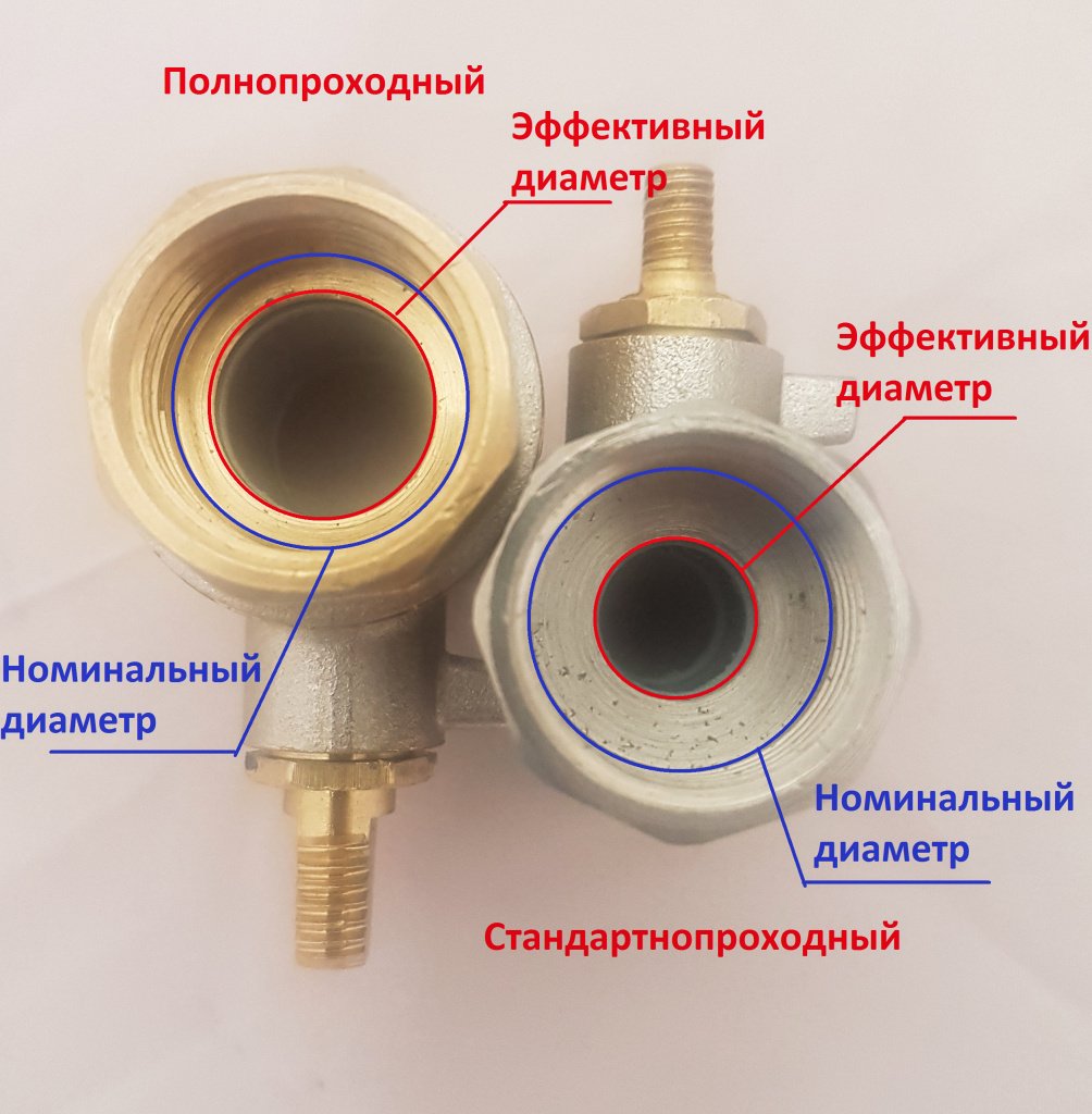 effectivniy prohod krana.jpg