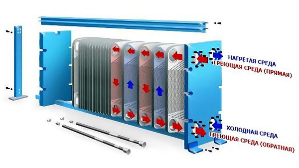 схема теплообменника