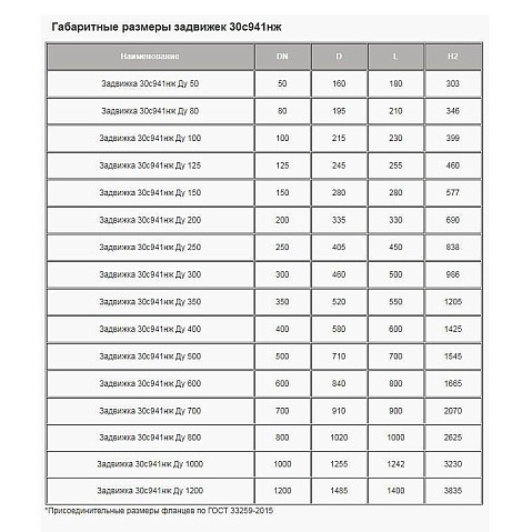 Задвижка стальная 30с941нж DN 300 PN 16 фланцевая под привод L=500мм класс ''А'' МЗТА купить в Казани | "Проконсим"