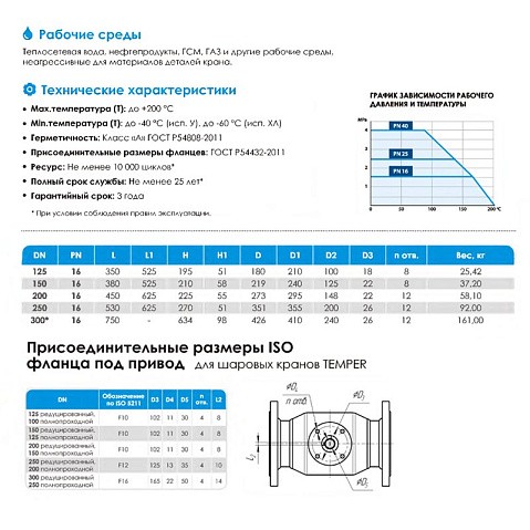 Кран стальной шаровой цельносварной TEMPER КШ.Ц.Ф, DN 125 PN 16, 350мм, стандартнопроходной, фланцевый с ручкой купить в Казани | "Проконсим"