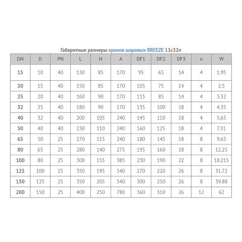 Кран стальной шаровой цельносварной BREEZE 11с32п, DN 20 PN 40, 150мм, стандартнопроходной, фланцевый с ручкой купить в Казани | "Проконсим"