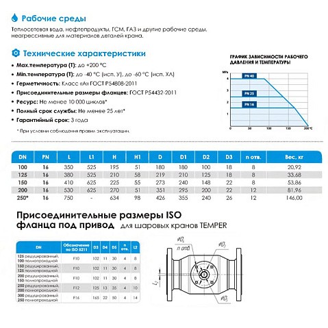 Кран стальной шаровой цельносварной TEMPER КШ.Ц.Ф.П-П, DN 200 PN 16, 530мм, полнопроходной, фланцевый с ручкой купить в Казани | "Проконсим"