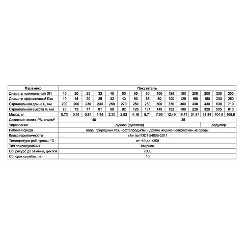 Краны стальные шаровые цельносварные PR DN 150-300 PN 25 приварные ISO с редуктором PR купить в Казани | "Проконсим"