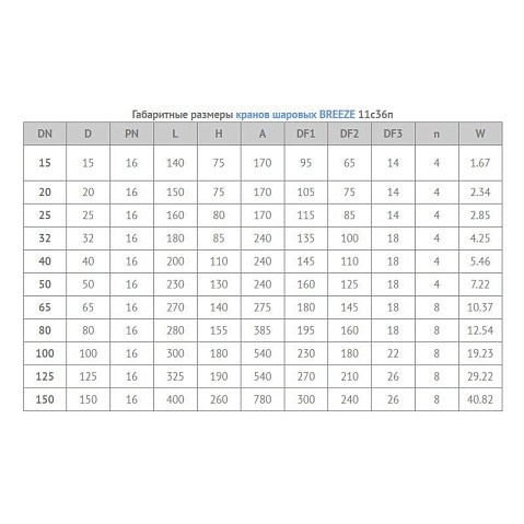 Кран стальной шаровой цельносварной BREEZE 11с36п, DN 25 PN 16, 160мм, полнопроходной, фланцевый с ручкой купить в Казани | "Проконсим"