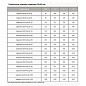 Задвижка стальная 30с941нж DN 50 PN 16 фланцевая под привод L=180мм класс ''А'' МЗТА купить в Казани | "Проконсим"