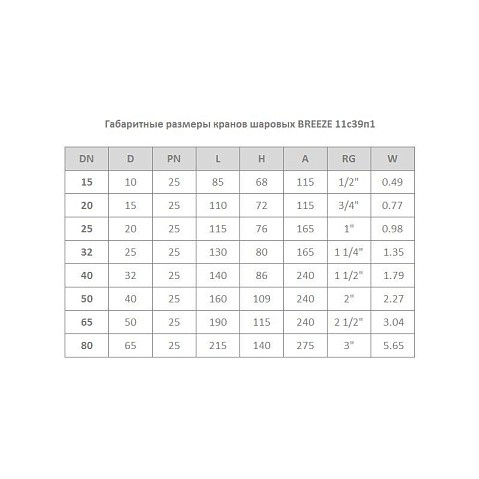 Кран стальной шаровой цельносварной BREEZE 11с39п1, DN 15 PN 25, 85мм, стандартнопроходной, муфта-муфта с ручкой купить в Казани | "Проконсим"
