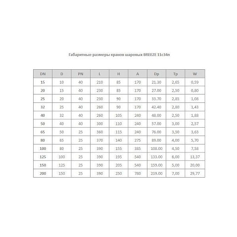 Краны стальные шаровые цельносварные Breeze 11с34п DN 32-80 PN 25-40 приварные-фланцевые рычаг купить в Казани | "Проконсим"