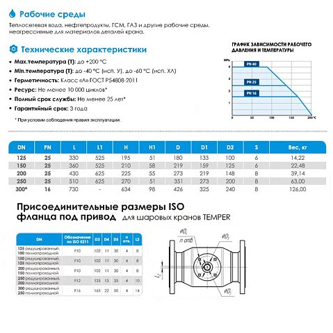 Краны стальные шаровые цельносварные DN 125-200 PN 25 приварные рычаг ISO Temper купить в Казани | "Проконсим" Краны стальные шаровые цельносварные DN 125-200 PN 25 приварные рычаг ISO Temper купить в Казани | "Проконсим"