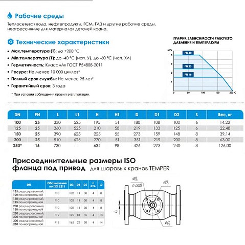 Кран стальной шаровой цельносварной TEMPER КШ.Ф.П.П-П, DN 150 PN 25, 390мм, полнопроходной, приварной с ручкой купить в Казани | "Проконсим"