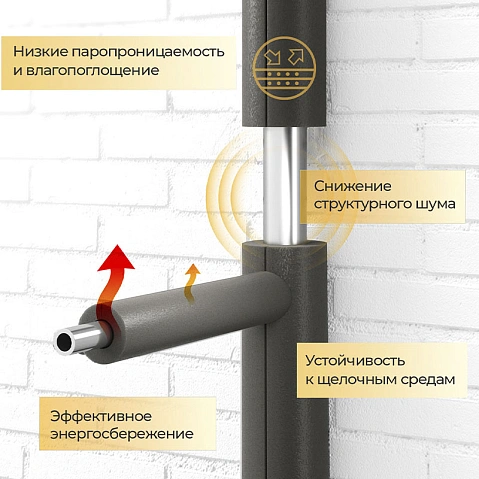 Трубки теплоизоляционные Energoflex Super толщина 32мм купить в Казани | "Проконсим"